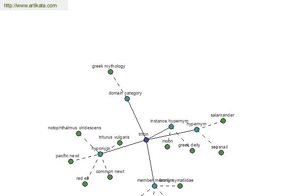 click for definition