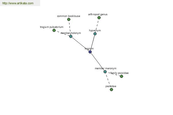 click for definition