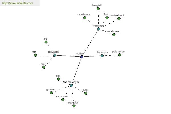 click for definition