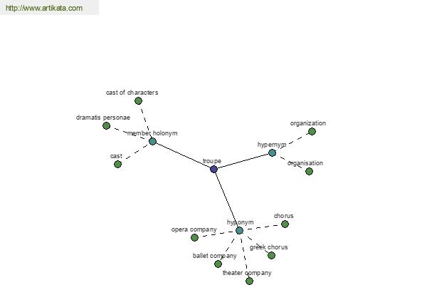 click for definition