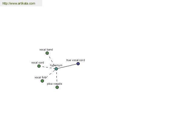 click for definition