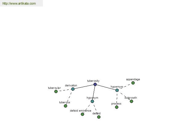 click for definition