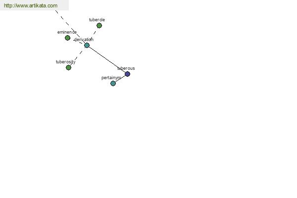 click for definition