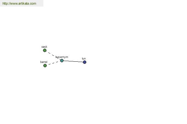 click for definition