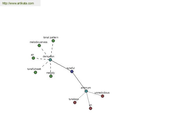 click for definition