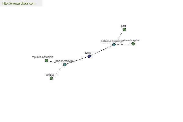 click for definition