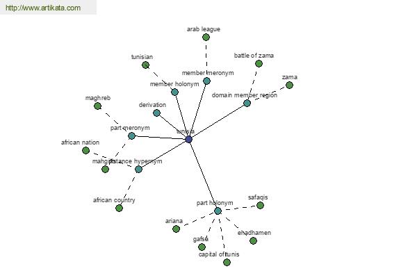 click for definition