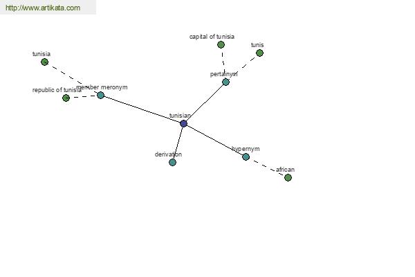 click for definition