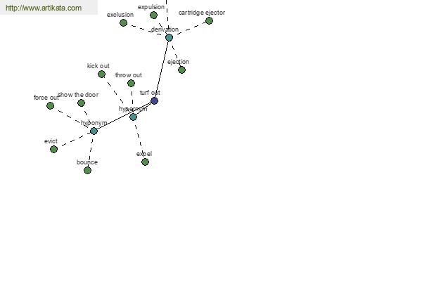 click for definition