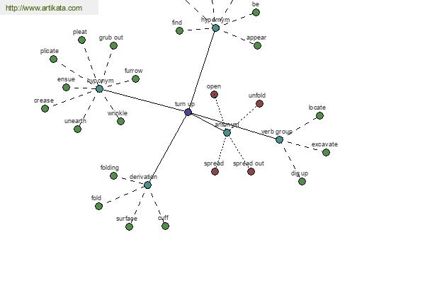 click for definition