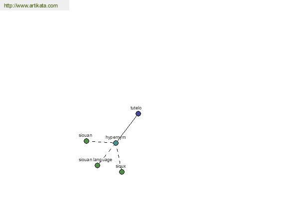 click for definition