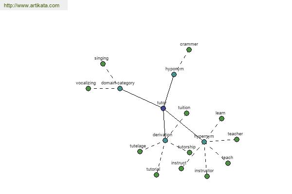 click for definition