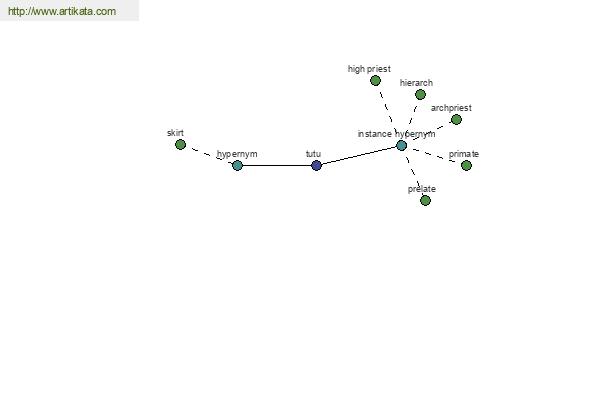 click for definition