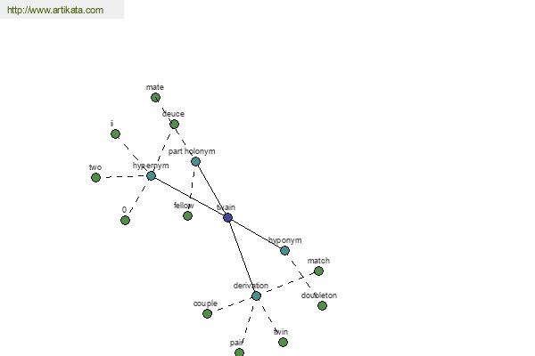 click for definition