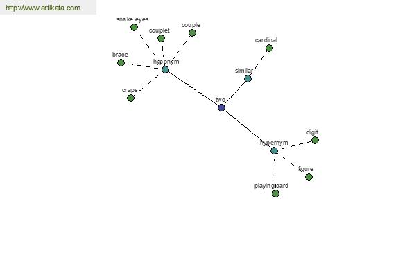 click for definition