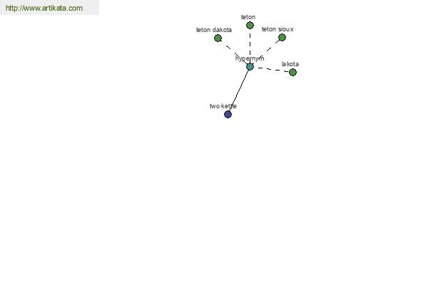 click for definition