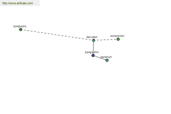 click for definition