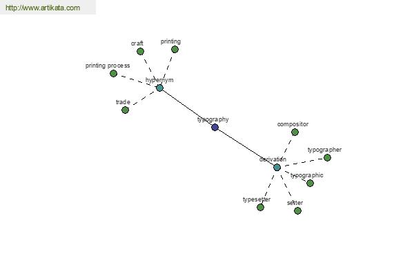 click for definition