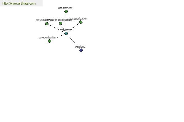 click for definition