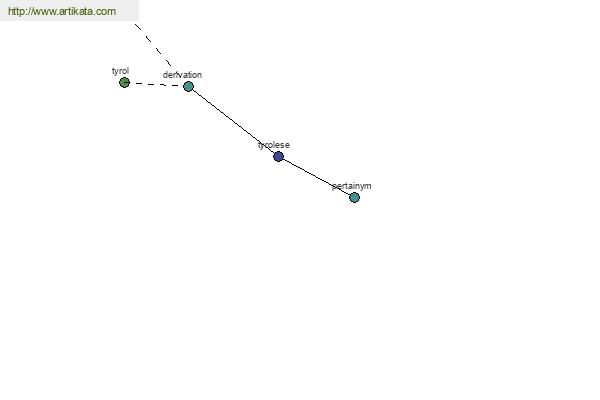 click for definition