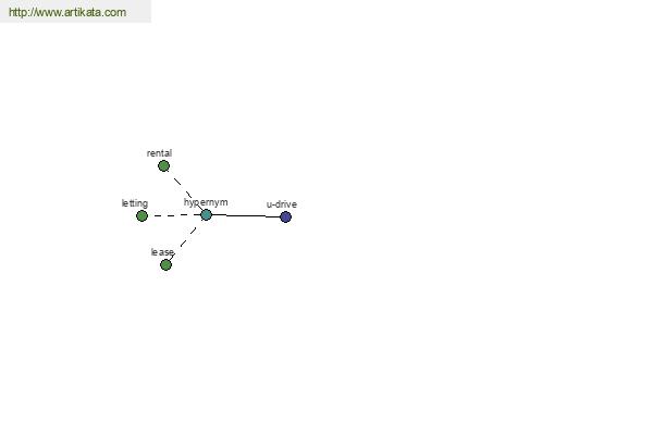 click for definition