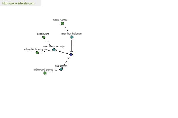 click for definition