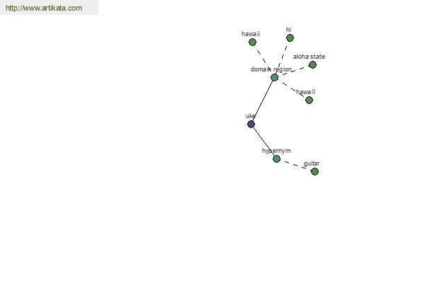 click for definition