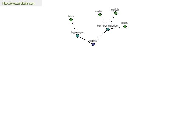 click for definition