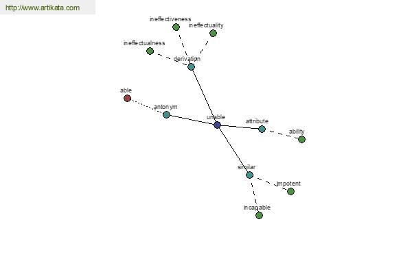 click for definition