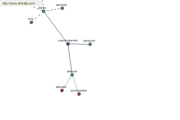 click for definition