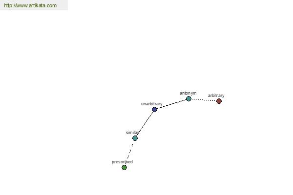 click for definition