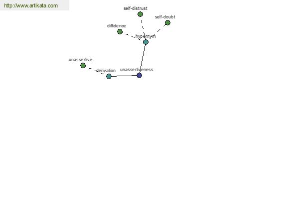 click for definition