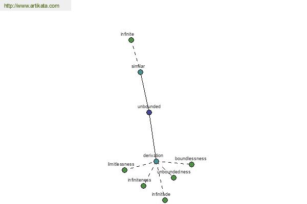 click for definition