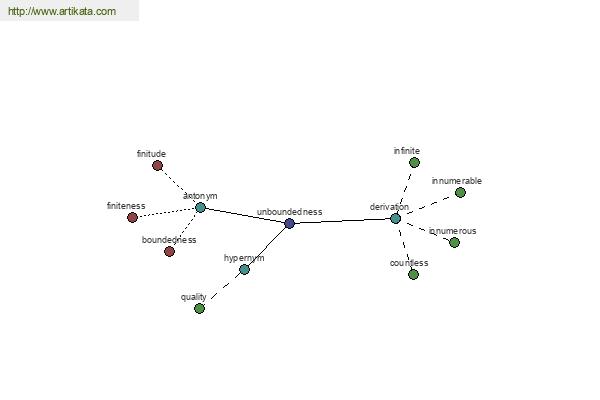 click for definition