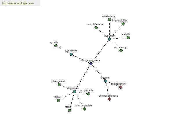 click for definition