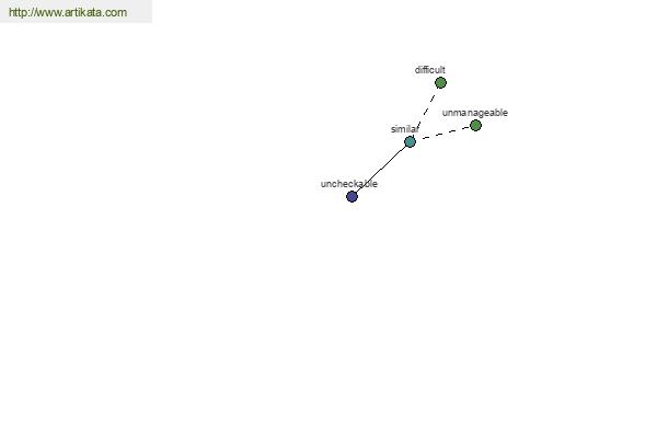 click for definition