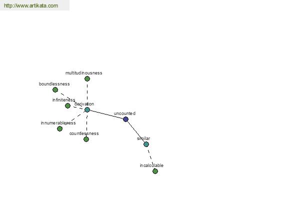 click for definition