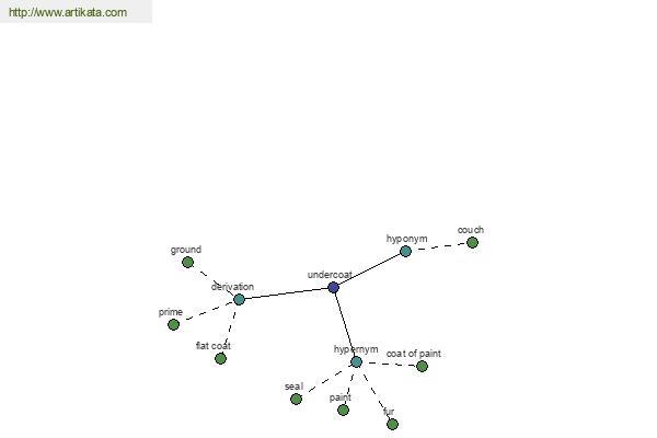 click for definition