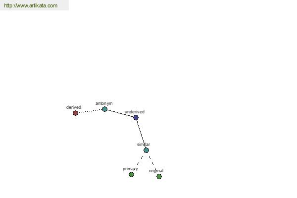 click for definition