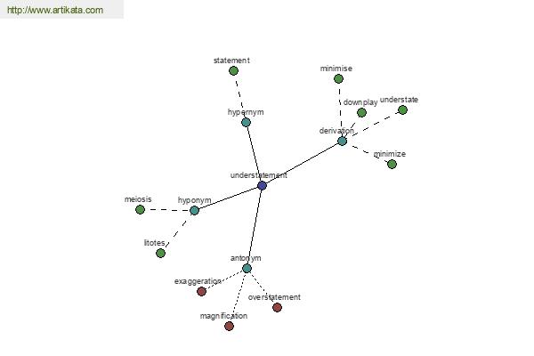 click for definition