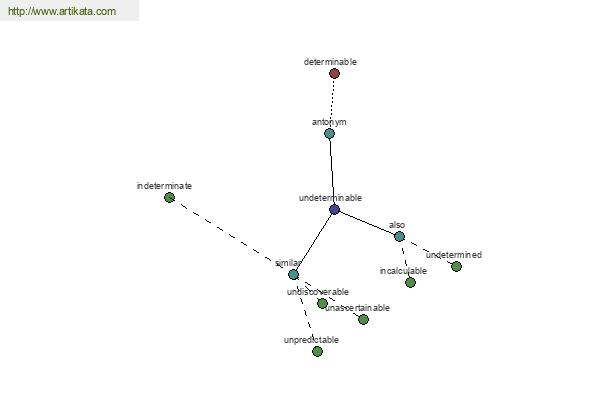 click for definition