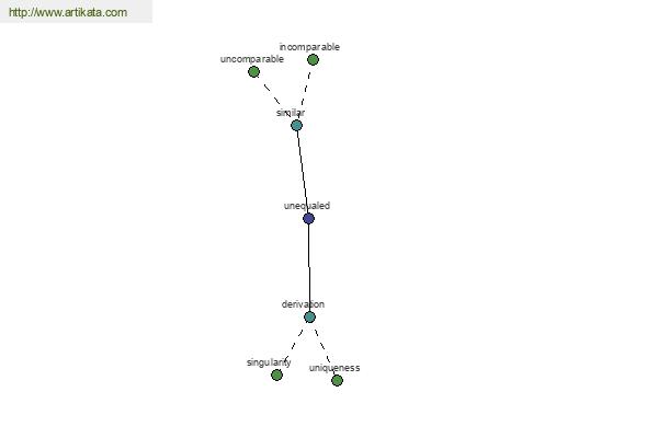 click for definition