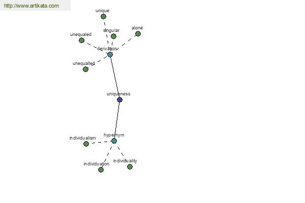 click for definition