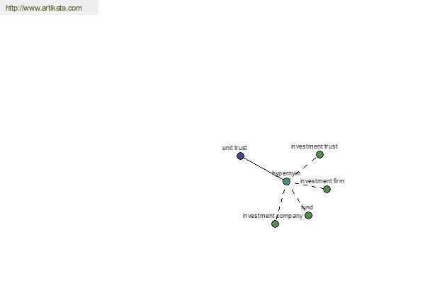 click for definition