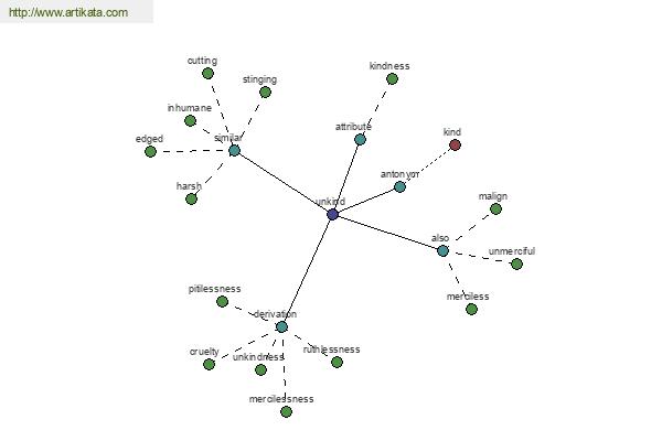 click for definition