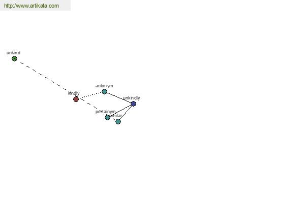 click for definition