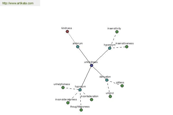 click for definition