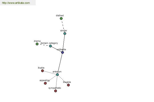 click for definition