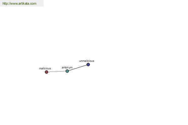 click for definition