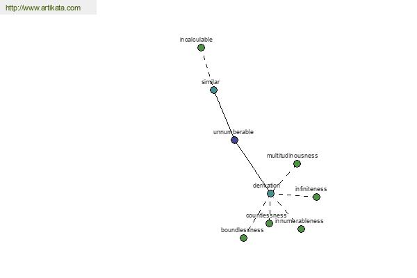 click for definition